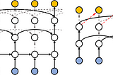 Constructing your own Recurrent Neural Network