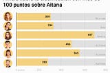 OT17: Probabilidades y Clasificaciones