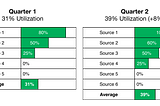 How to Succeed in the Data Revolution