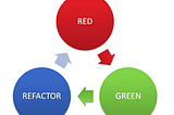 My TDD Workflow with Agents — From Unit to Acceptance Tests