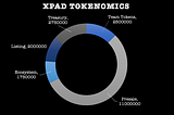 XPAD Tokenomics, Insurance Fund and More.