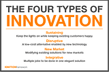 Article#1 (4 Types of Innovations)