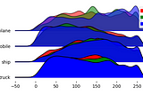 Density plots for similar classes on CIFAR-10 dataset