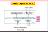 Mastering Distributed Control Systems (DCS): A Comprehensive Guide