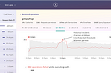 Proactive alerts for your GraphQL API
