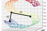 抽象曲面分析和維度縮減(LLE & t-SNE)