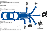 Is 5G Friend or Foe for Autonomous Vehicle?