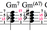 How Chord Symbols Work