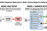 Why AI Agent Harnesses Matter More Than Model Choice
