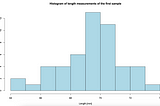 Displaying continuous data using R