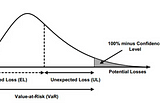 Backtesting Value-at-Risk (VaR)