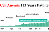 Editing DNA: A Cure for Genetic Diseases