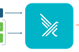 K8s RunTime Security at Dehaat