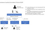 A prototype of ‘Spontaneous Liquidity Accumulation Protocol’ (SLAP)