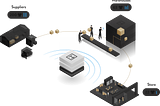 (Un) Blocking Supply Chain Management