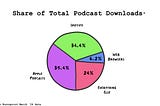 The Current State of Podcast Apps in 2024