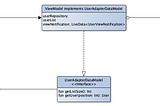 Should Recyclerview Adapter have the responsibility of data in MVVM architecture?