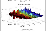 Artificial Electric Field Algorithm for Optimization