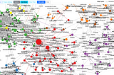 From Unstructured Text to Interactive Knowledge Graphs Using LLMs