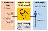 Evaluating the common mode noise for passive probes