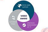 Do you want to skyrocket
your YouTube growth in 2022?