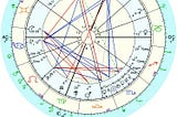 Turkey’s Astrology Chart and May 28,2023 Election