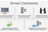 Law and Tech: Will Smart Contracts Revolutionise the Legal World?