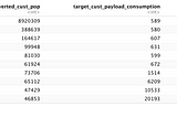 Causal Impact Analysis to Measure Campaign Effectivity
