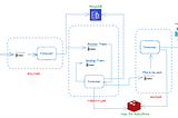 User Notification Throttling System: Design and Implementation with Confluent Kafka