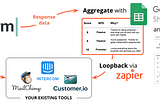 Nimble NPS in 4 Steps