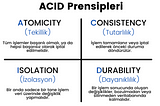ACID Prensiplerini Anlamak: Veritabanı Tasarımı Temelleri ve Normalizasyon