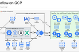 Real-World Nextflow on GCP