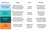 Social Impact Lessons from WEF, SXSW, Skoll & TED