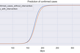 SEIR Analysis on Covid-19 India Data