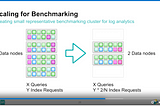 Elasticsearch 基本原理及規劃