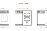 Case study: Form flow to increase the quality of leads-Landing page
