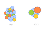 Inner workings of Map, Reduce & Filter in JavaScript