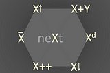 The Hexagon of Ideas