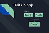 Understanding Traits in PHP: A Guide with Examples