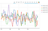 Bokeh Battles — Part 1: Multi Line Plots