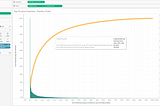 Tableau: Pareto Chart (20,80) — Top Products, Customers, …
