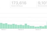 Here’s How to EASILY Get Curated on Those 18 Active Medium Publications