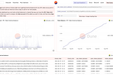 How to get historical balances on Solana?