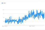 7 Common SEO Mistakes and How You Can Fix Them