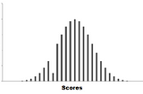 Concepts of Probability Distributions and Inferential Statistics