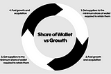WTF is share of wallet and HTF do you measure it?