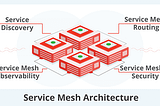 Protecting microservices with service mesh