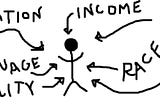 ‘Is social disadvantage in Australia mostly shaped by structures or individual choices?’