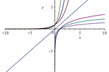 Powers and the exponential function