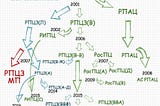 Итоги распада РПЦЗ